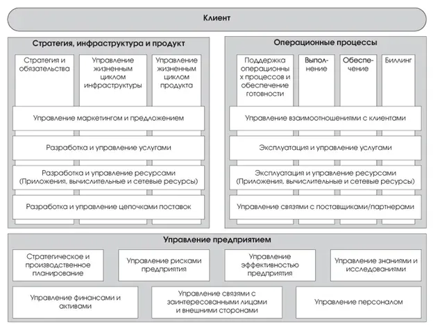 MVNO бизнес-процессы виртуального оператора