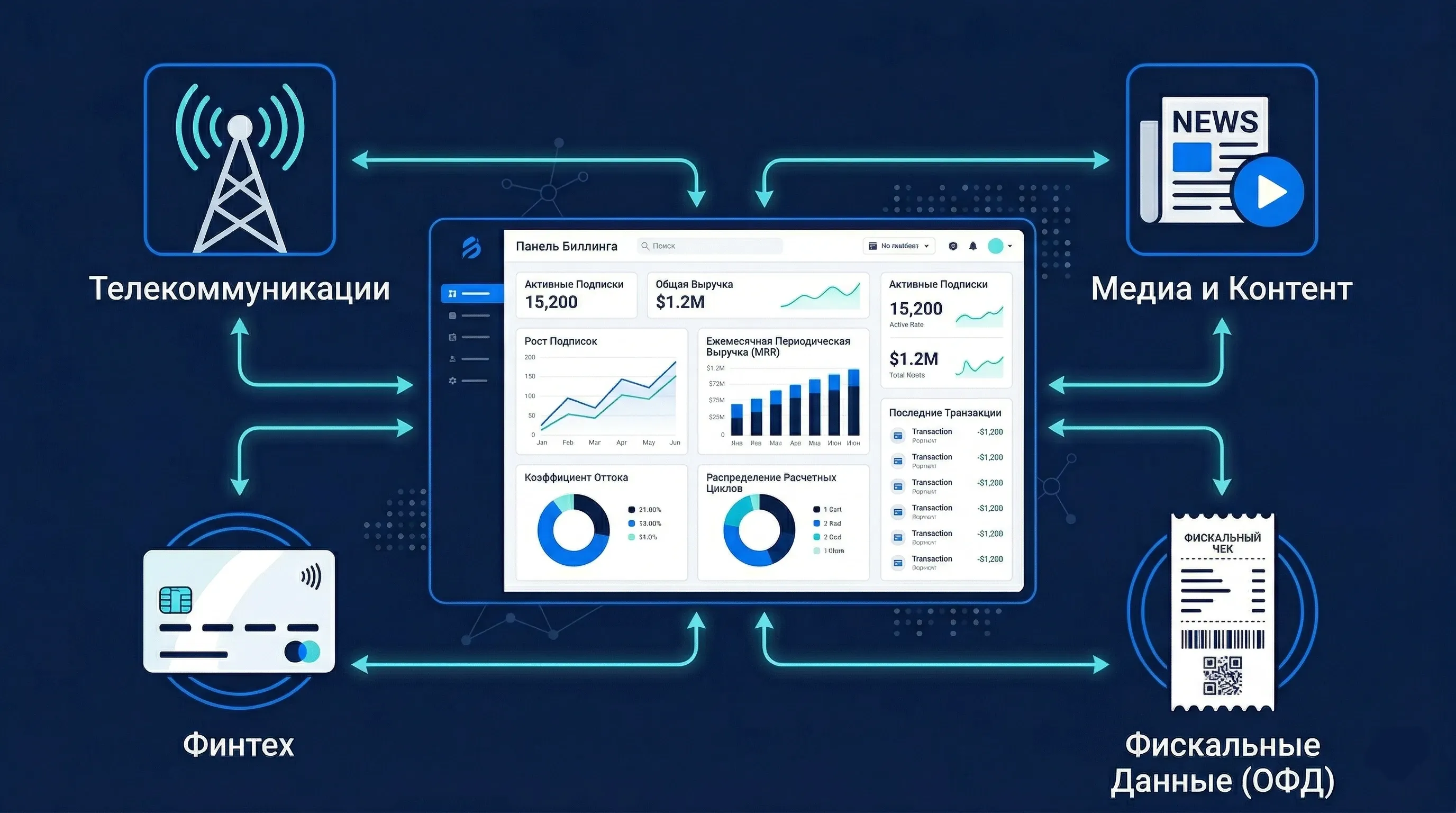 Где используется биллинг