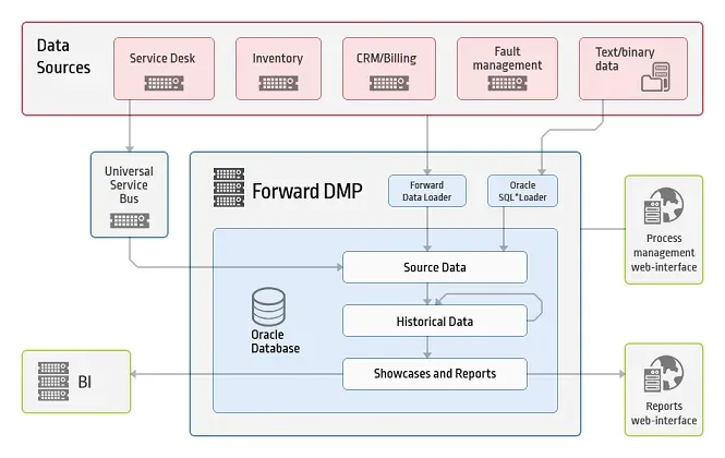 dpm
