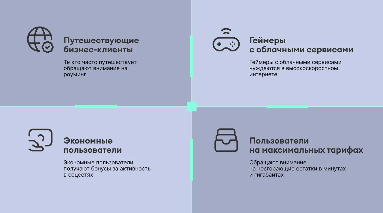 Примеры персонализации за пределами шаблонов