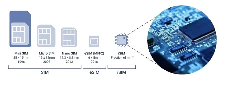 eSIM3