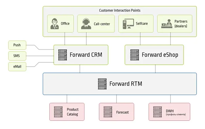 rtm